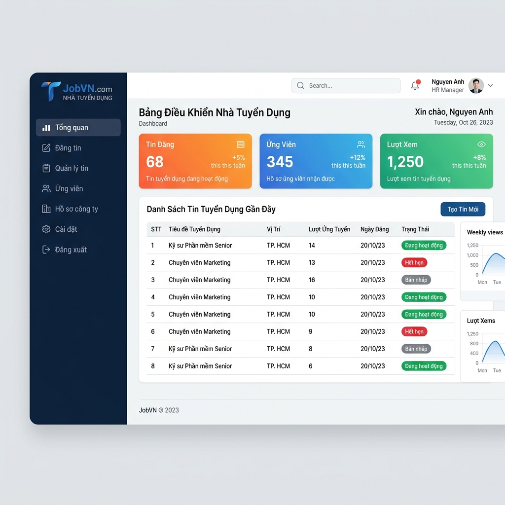 Bảng điều khiển NTD